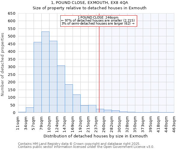 1, POUND CLOSE, EXMOUTH, EX8 4QA: Size of property relative to detached houses houses in Exmouth