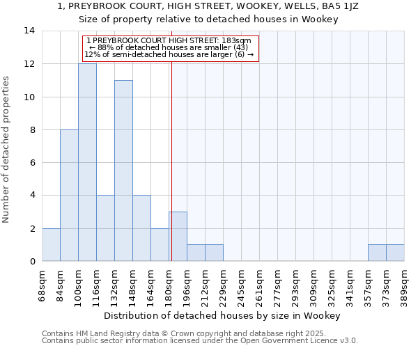 1, PREYBROOK COURT, HIGH STREET, WOOKEY, WELLS, BA5 1JZ: Size of property relative to detached houses houses in Wookey