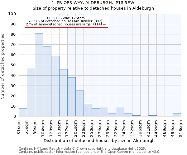 1, PRIORS WAY, ALDEBURGH, IP15 5EW: Size of property relative to detached houses houses in Aldeburgh