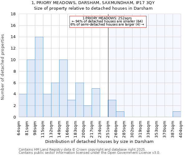 1, PRIORY MEADOWS, DARSHAM, SAXMUNDHAM, IP17 3QY: Size of property relative to detached houses houses in Darsham