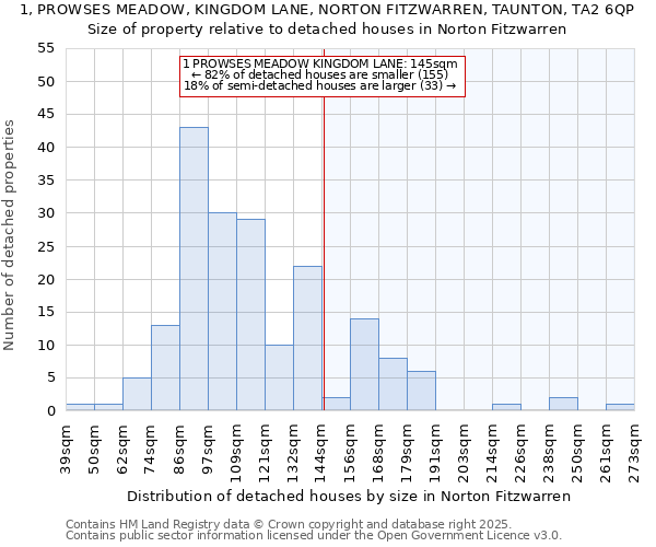 1, PROWSES MEADOW, KINGDOM LANE, NORTON FITZWARREN, TAUNTON, TA2 6QP: Size of property relative to detached houses houses in Norton Fitzwarren