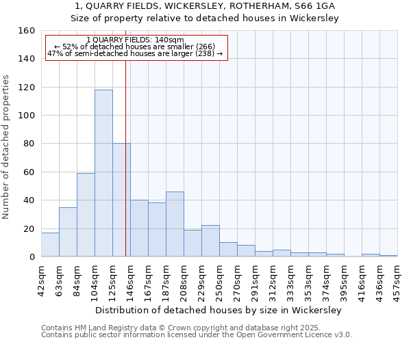 1, QUARRY FIELDS, WICKERSLEY, ROTHERHAM, S66 1GA: Size of property relative to detached houses houses in Wickersley