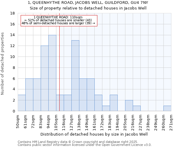 1, QUEENHYTHE ROAD, JACOBS WELL, GUILDFORD, GU4 7NY: Size of property relative to detached houses houses in Jacobs Well