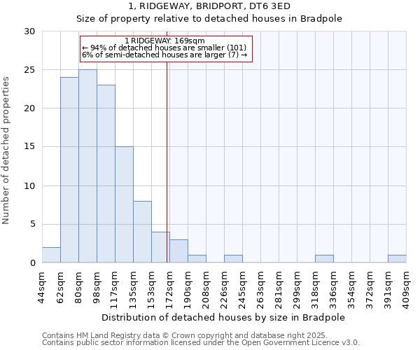 1, RIDGEWAY, BRIDPORT, DT6 3ED: Size of property relative to detached houses houses in Bradpole