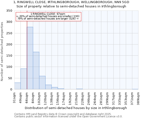 1, RINGWELL CLOSE, IRTHLINGBOROUGH, WELLINGBOROUGH, NN9 5GD: Size of property relative to detached houses in Irthlingborough