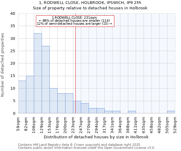 1, RODWELL CLOSE, HOLBROOK, IPSWICH, IP9 2FA: Size of property relative to detached houses houses in Holbrook