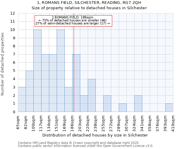 1, ROMANS FIELD, SILCHESTER, READING, RG7 2QH: Size of property relative to detached houses houses in Silchester