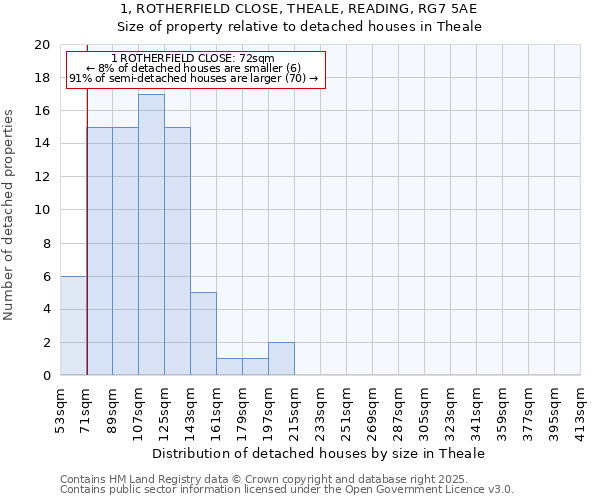 1, ROTHERFIELD CLOSE, THEALE, READING, RG7 5AE: Size of property relative to detached houses houses in Theale
