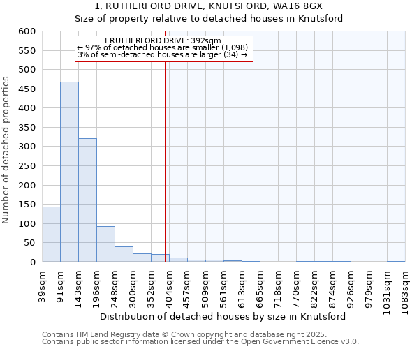 1, RUTHERFORD DRIVE, KNUTSFORD, WA16 8GX: Size of property relative to detached houses houses in Knutsford