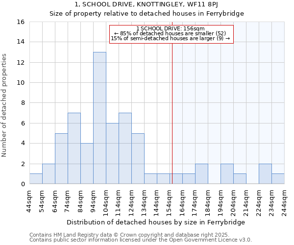 1, SCHOOL DRIVE, KNOTTINGLEY, WF11 8PJ: Size of property relative to detached houses in Ferrybridge