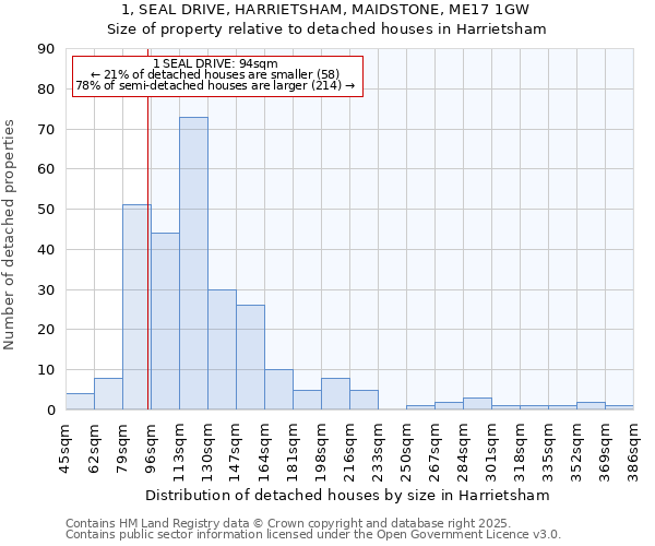 1, SEAL DRIVE, HARRIETSHAM, MAIDSTONE, ME17 1GW: Size of property relative to detached houses houses in Harrietsham