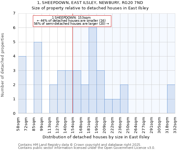 1, SHEEPDOWN, EAST ILSLEY, NEWBURY, RG20 7ND: Size of property relative to detached houses houses in East Ilsley