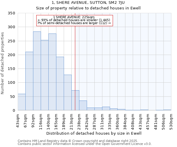 1, SHERE AVENUE, SUTTON, SM2 7JU: Size of property relative to detached houses houses in Ewell