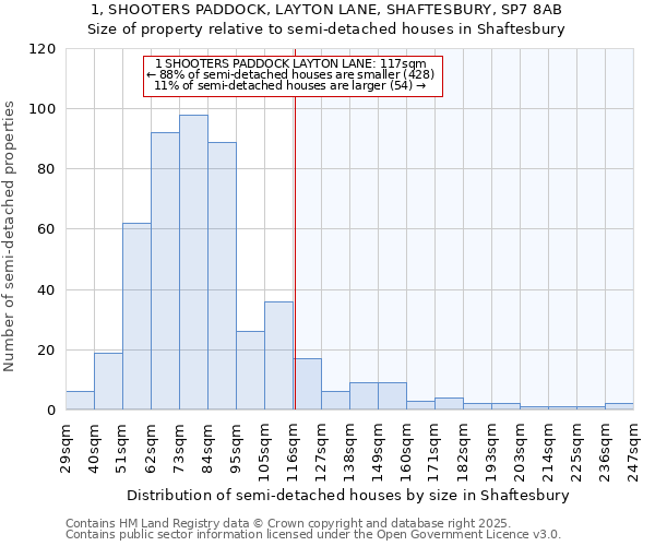 1, SHOOTERS PADDOCK, LAYTON LANE, SHAFTESBURY, SP7 8AB: Size of property relative to semi-detached houses houses in Shaftesbury