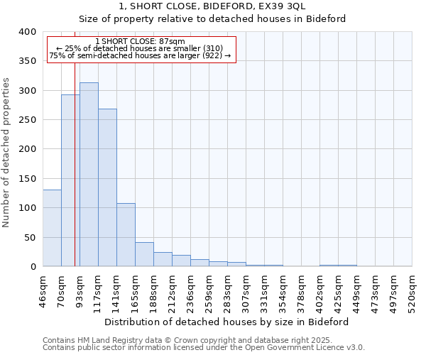 1, SHORT CLOSE, BIDEFORD, EX39 3QL: Size of property relative to detached houses houses in Bideford