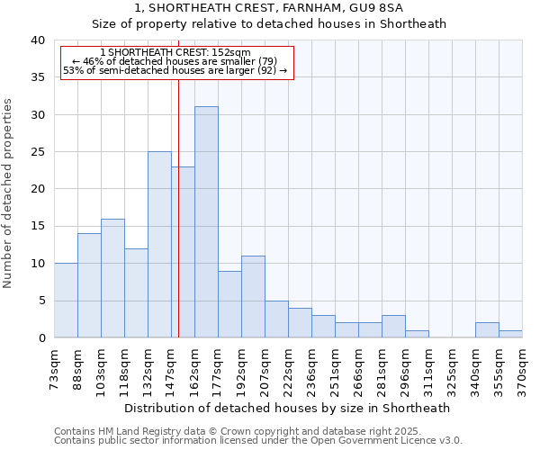 1, SHORTHEATH CREST, FARNHAM, GU9 8SA: Size of property relative to detached houses houses in Shortheath