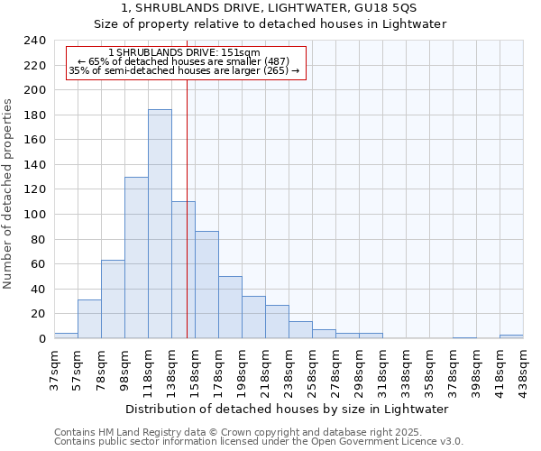 1, SHRUBLANDS DRIVE, LIGHTWATER, GU18 5QS: Size of property relative to detached houses in Lightwater