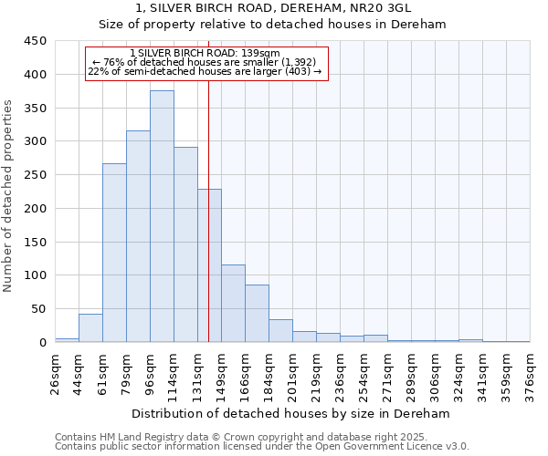 1, SILVER BIRCH ROAD, DEREHAM, NR20 3GL: Size of property relative to detached houses houses in Dereham