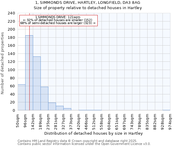1, SIMMONDS DRIVE, HARTLEY, LONGFIELD, DA3 8AG: Size of property relative to detached houses houses in Hartley