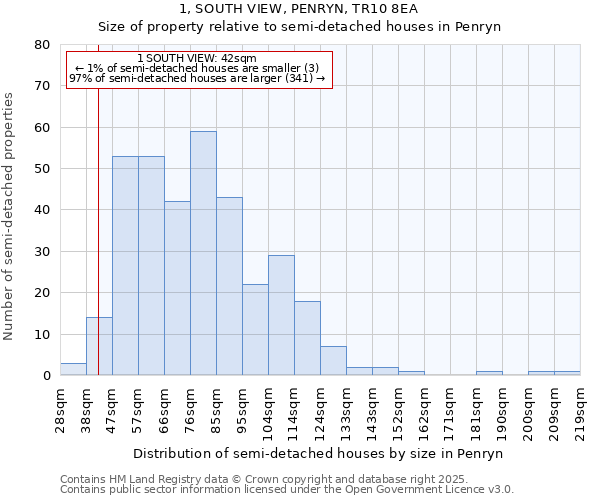 1, SOUTH VIEW, PENRYN, TR10 8EA: Size of property relative to detached houses in Penryn