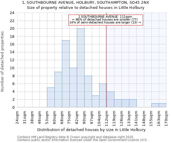 1, SOUTHBOURNE AVENUE, HOLBURY, SOUTHAMPTON, SO45 2NX: Size of property relative to detached houses houses in Little Holbury