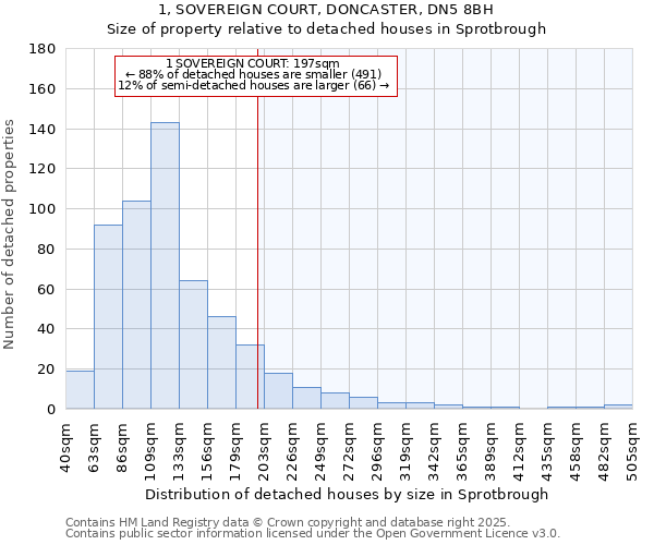 1, SOVEREIGN COURT, DONCASTER, DN5 8BH: Size of property relative to detached houses houses in Sprotbrough