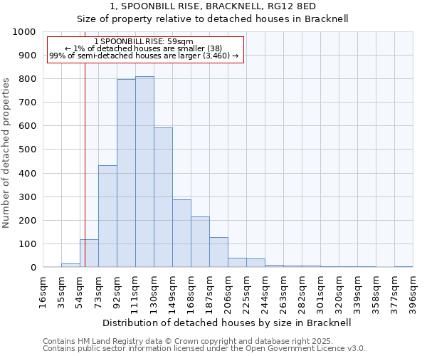 1, SPOONBILL RISE, BRACKNELL, RG12 8ED: Size of property relative to detached houses houses in Bracknell