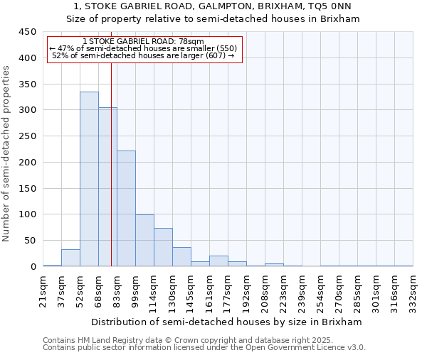 1, STOKE GABRIEL ROAD, GALMPTON, BRIXHAM, TQ5 0NN: Size of property relative to semi-detached houses houses in Brixham