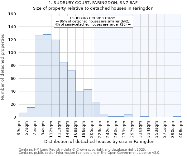 1, SUDBURY COURT, FARINGDON, SN7 8AF: Size of property relative to detached houses houses in Faringdon