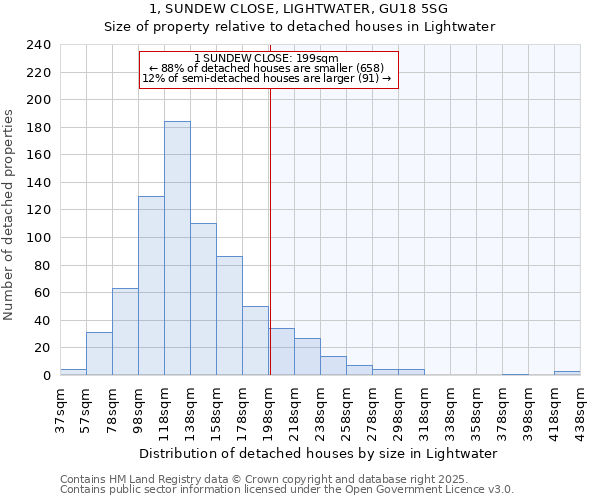 1, SUNDEW CLOSE, LIGHTWATER, GU18 5SG: Size of property relative to detached houses in Lightwater