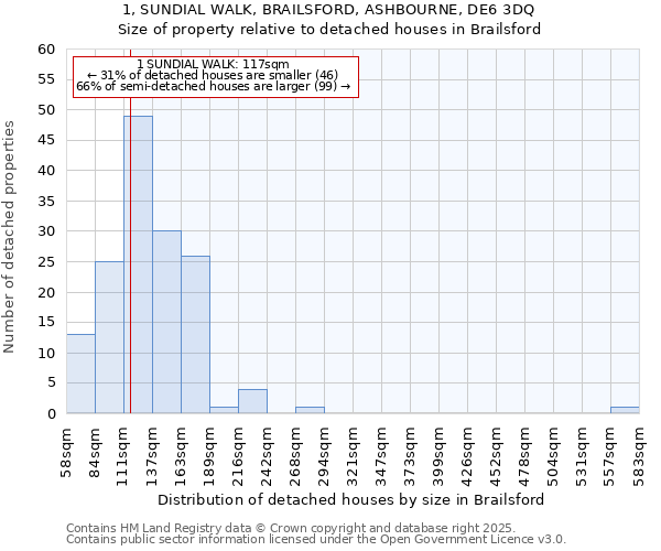 1, SUNDIAL WALK, BRAILSFORD, ASHBOURNE, DE6 3DQ: Size of property relative to detached houses houses in Brailsford