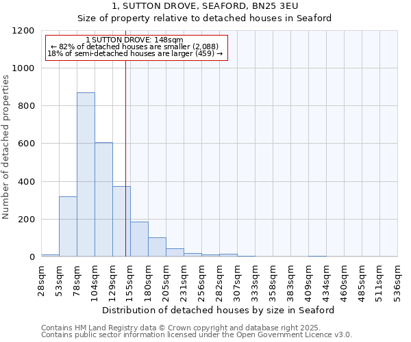 1, SUTTON DROVE, SEAFORD, BN25 3EU: Size of property relative to detached houses houses in Seaford