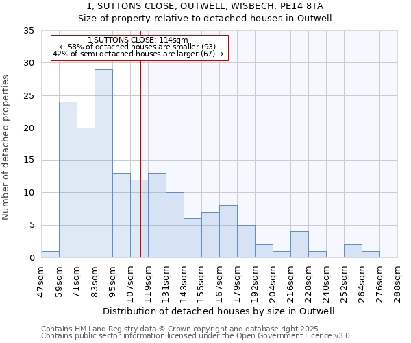1, SUTTONS CLOSE, OUTWELL, WISBECH, PE14 8TA: Size of property relative to detached houses houses in Outwell