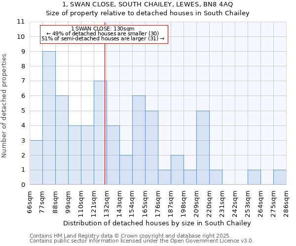 1, SWAN CLOSE, SOUTH CHAILEY, LEWES, BN8 4AQ: Size of property relative to detached houses in South Chailey