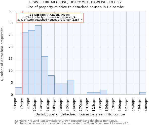 1, SWEETBRIAR CLOSE, HOLCOMBE, DAWLISH, EX7 0JY: Size of property relative to detached houses houses in Holcombe