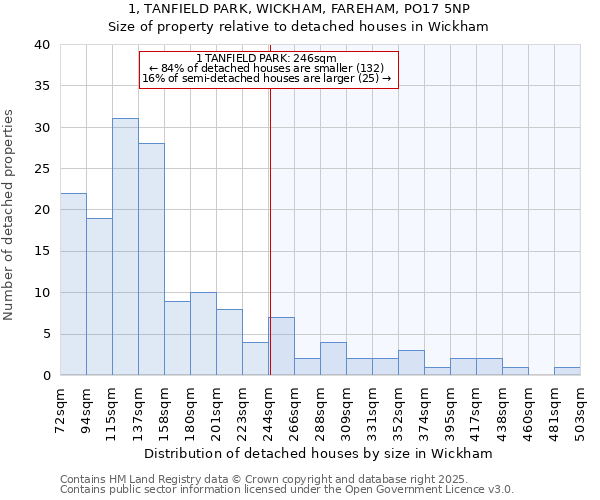 1, TANFIELD PARK, WICKHAM, FAREHAM, PO17 5NP: Size of property relative to detached houses houses in Wickham