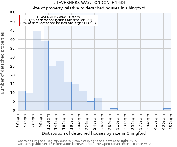 1, TAVERNERS WAY, LONDON, E4 6DJ: Size of property relative to detached houses houses in Chingford