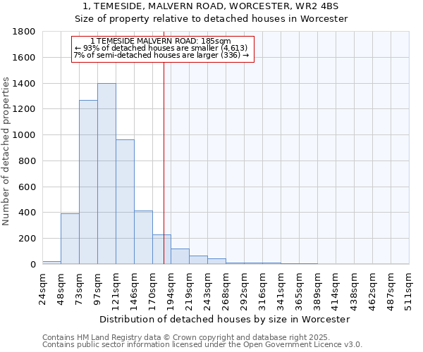 1, TEMESIDE, MALVERN ROAD, WORCESTER, WR2 4BS: Size of property relative to detached houses houses in Worcester