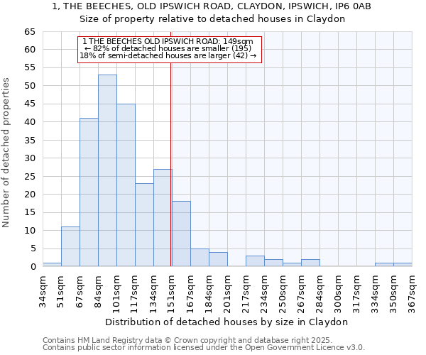 1, THE BEECHES, OLD IPSWICH ROAD, CLAYDON, IPSWICH, IP6 0AB: Size of property relative to detached houses houses in Claydon