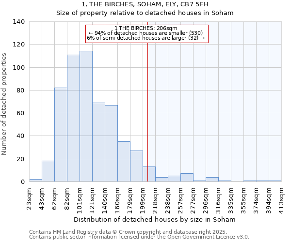 1, THE BIRCHES, SOHAM, ELY, CB7 5FH: Size of property relative to detached houses houses in Soham
