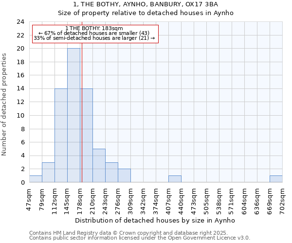 1, THE BOTHY, AYNHO, BANBURY, OX17 3BA: Size of property relative to detached houses in Aynho