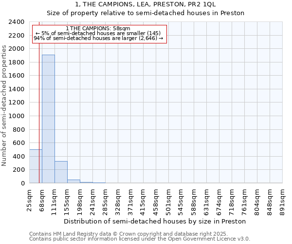1, THE CAMPIONS, LEA, PRESTON, PR2 1QL: Size of property relative to semi-detached houses houses in Preston