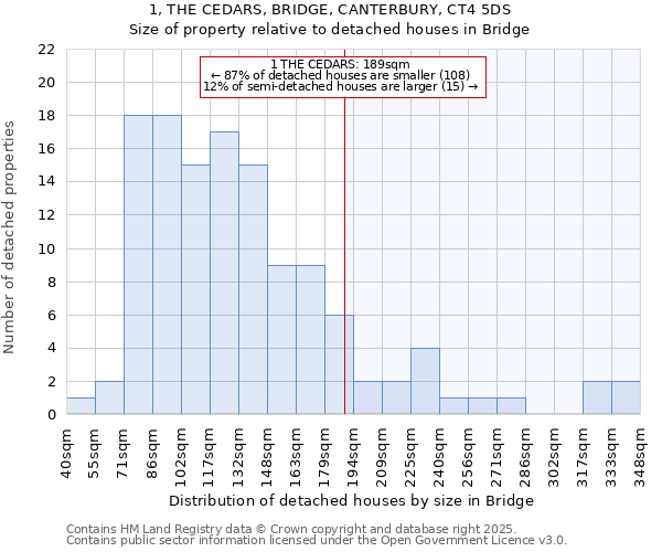 1, THE CEDARS, BRIDGE, CANTERBURY, CT4 5DS: Size of property relative to detached houses houses in Bridge