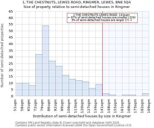 1, THE CHESTNUTS, LEWES ROAD, RINGMER, LEWES, BN8 5QA: Size of property relative to detached houses in Ringmer