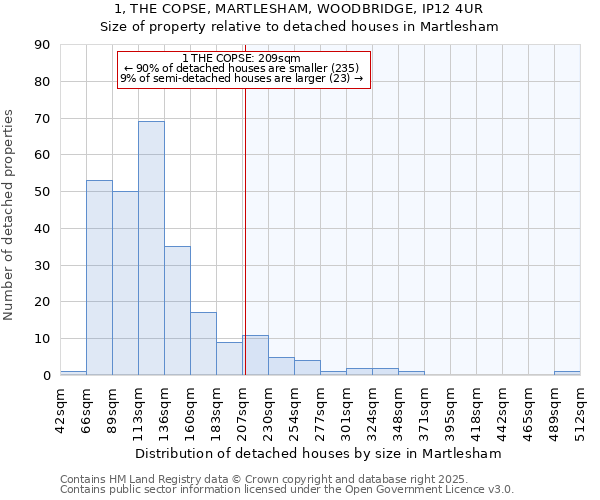 1, THE COPSE, MARTLESHAM, WOODBRIDGE, IP12 4UR: Size of property relative to detached houses houses in Martlesham