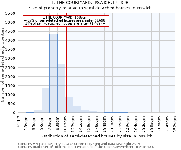 1, THE COURTYARD, IPSWICH, IP1 3PB: Size of property relative to semi-detached houses houses in Ipswich