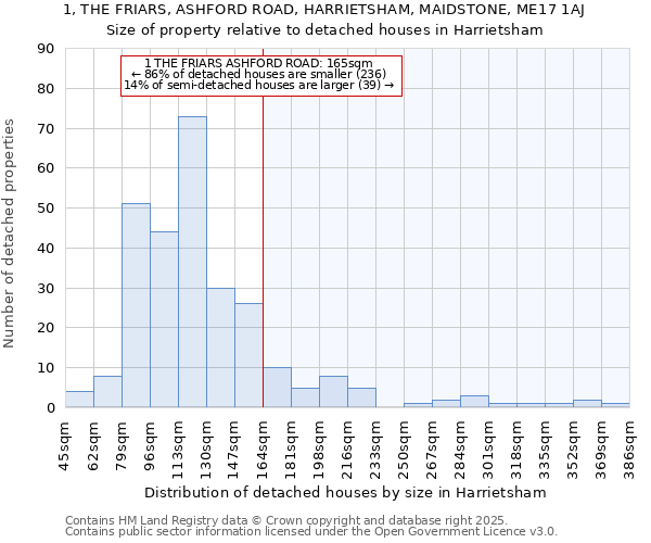 1, THE FRIARS, ASHFORD ROAD, HARRIETSHAM, MAIDSTONE, ME17 1AJ: Size of property relative to detached houses houses in Harrietsham