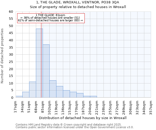 1, THE GLADE, WROXALL, VENTNOR, PO38 3QA: Size of property relative to detached houses houses in Wroxall
