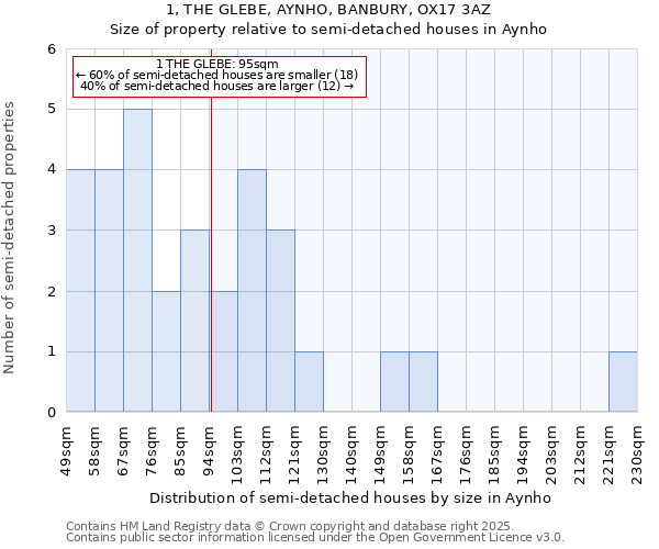 1, THE GLEBE, AYNHO, BANBURY, OX17 3AZ: Size of property relative to detached houses in Aynho