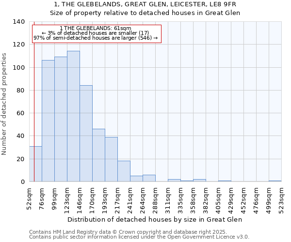 1, THE GLEBELANDS, GREAT GLEN, LEICESTER, LE8 9FR: Size of property relative to detached houses houses in Great Glen